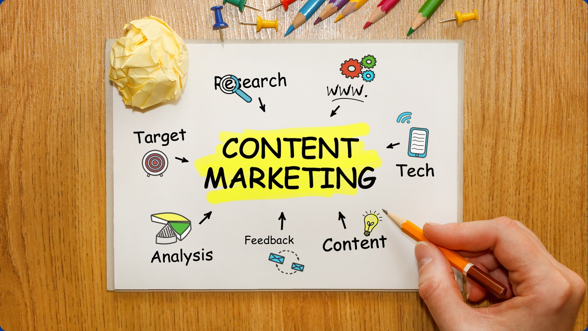 Content Marketing 101: Is it worth it?